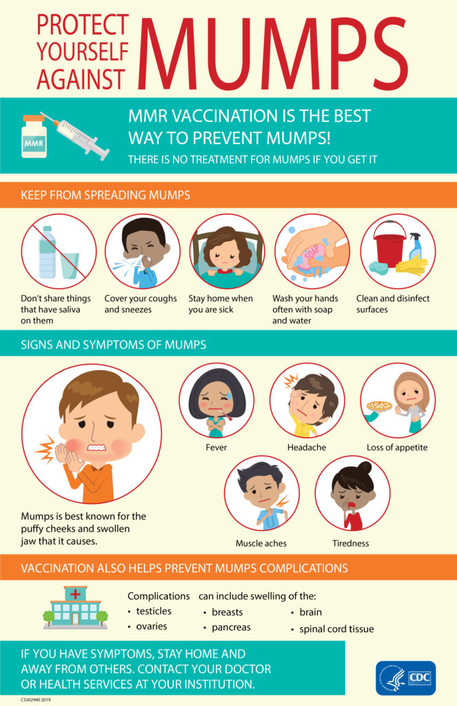Infographic about mumps