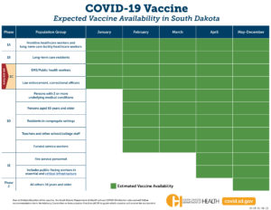 COVID vaccine availability timeline in South Dakota